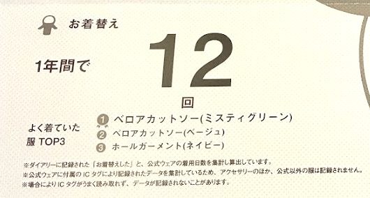 つむぎの「1年のあゆみ」