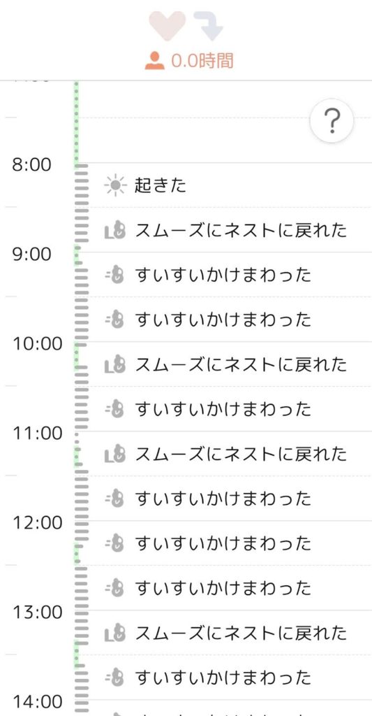 1人で留守番をしていた日のダイアリー